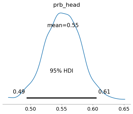 PyMC: Posterior probability of head for coin flip using informative prior with strong belief in fairness